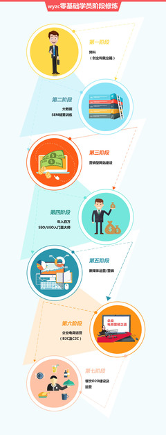 數(shù)據(jù)驅(qū)動(dòng) 互聯(lián)網(wǎng)營(yíng)銷總監(jiān)直通車