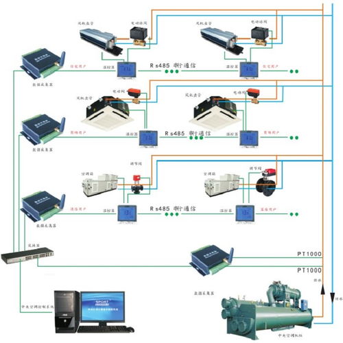 鞍山中央空調(diào)計(jì)費(fèi)系統(tǒng)及電力系統(tǒng)安裝解析 價(jià)格、實(shí)施與優(yōu)勢(shì)