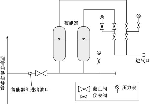 蓄能器加持 提升大型調相機潤滑油系統運行穩定性，保障建筑物電力系統可靠運行