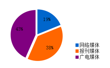 7批次380家可供轉(zhuǎn)載新聞單位全新陣營(yíng) 且看兩點(diǎn)&ldquo;趣&rdquo;觀察
